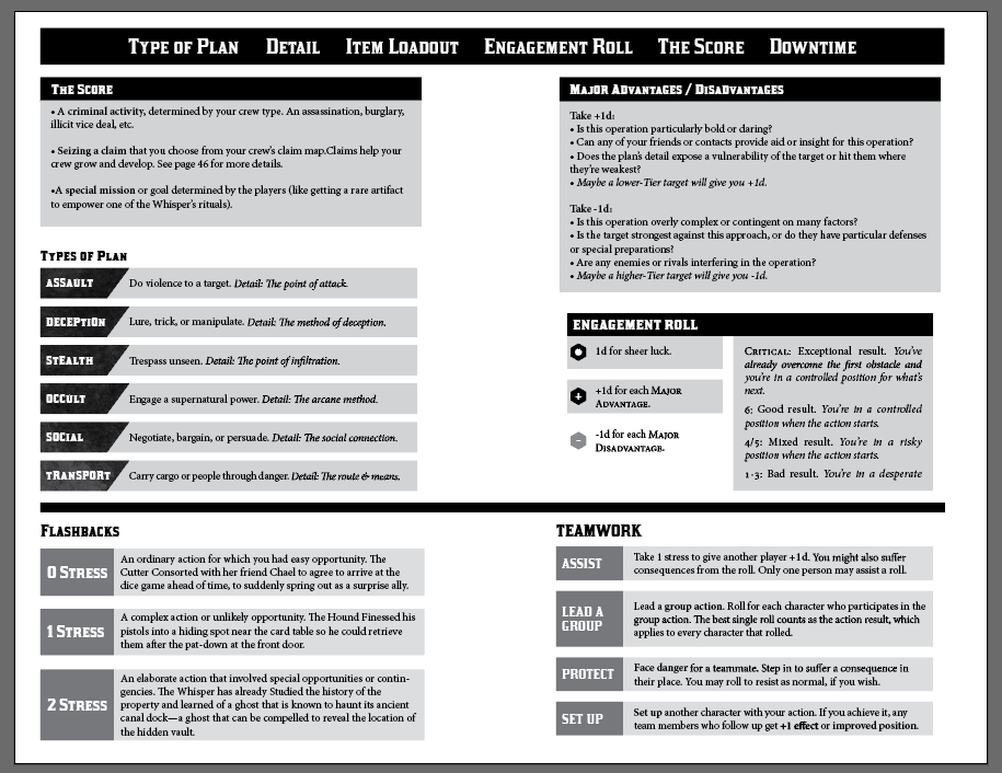 The Score Cheat Sheet Blades In The Dark G Archives